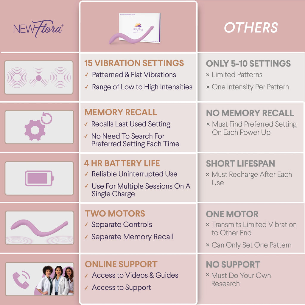NewFlora | Vibrating Pelvic & Perineal Massage Wand