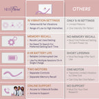 NewFlora | Vibrating Pelvic & Perineal Massage Wand