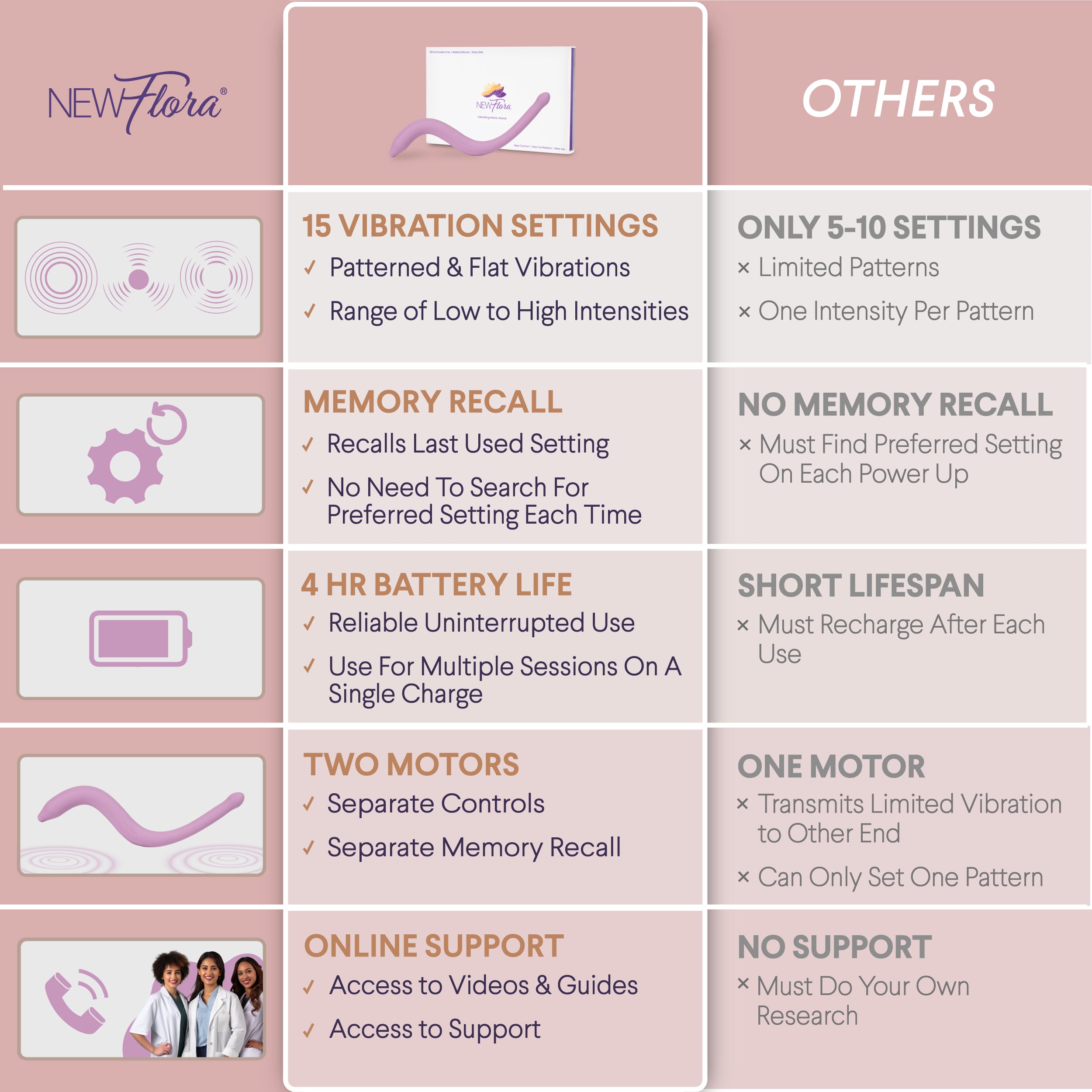 NewFlora | Vibrating Pelvic & Perineal Massage Wand