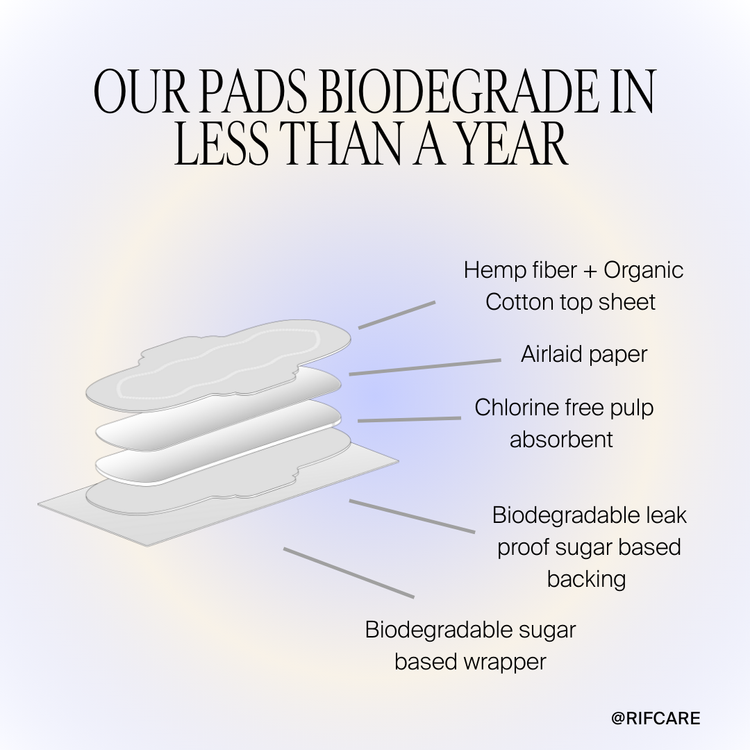 Rif Care | Organic Super Pads (12 Pack)