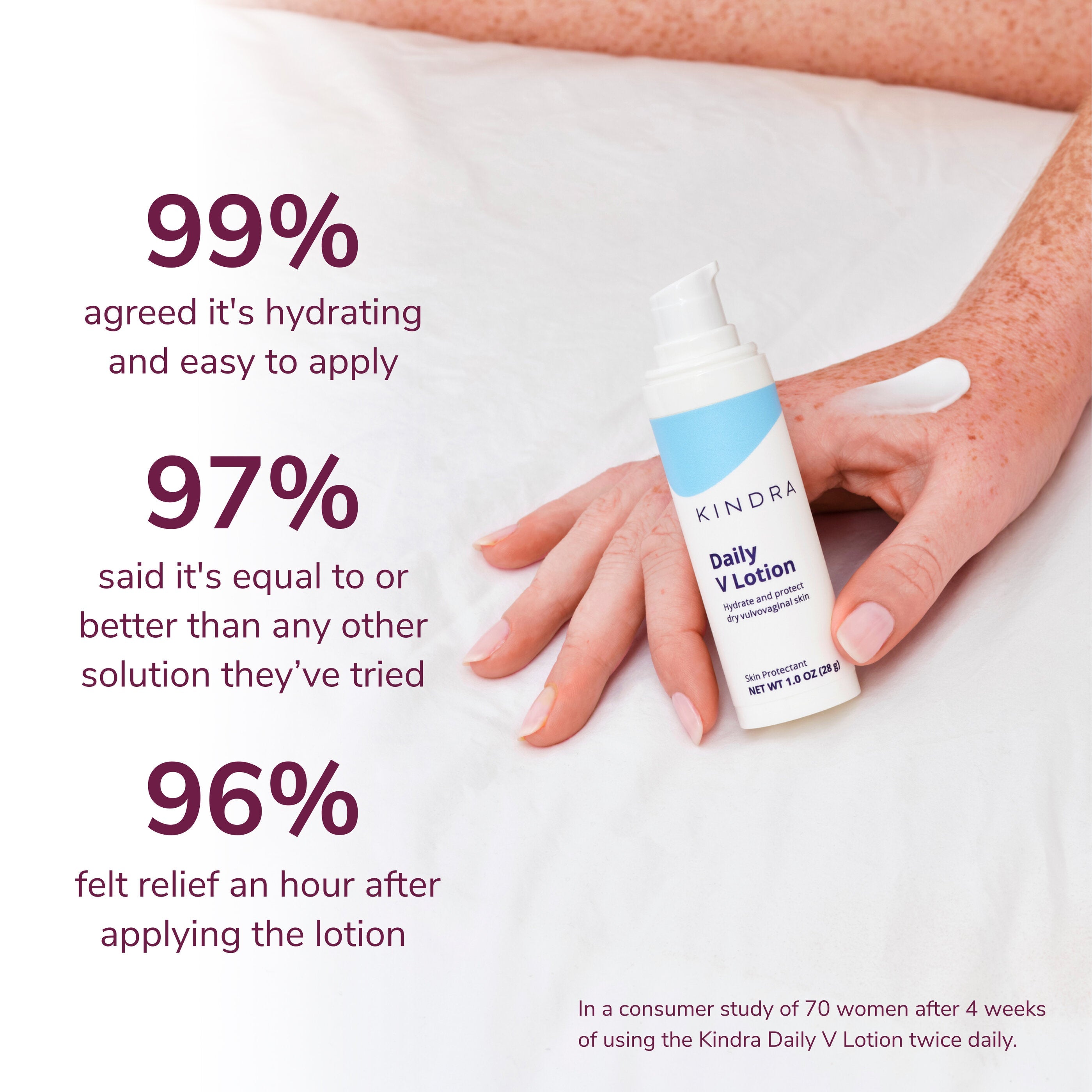 Kindra | Daily V Lotion