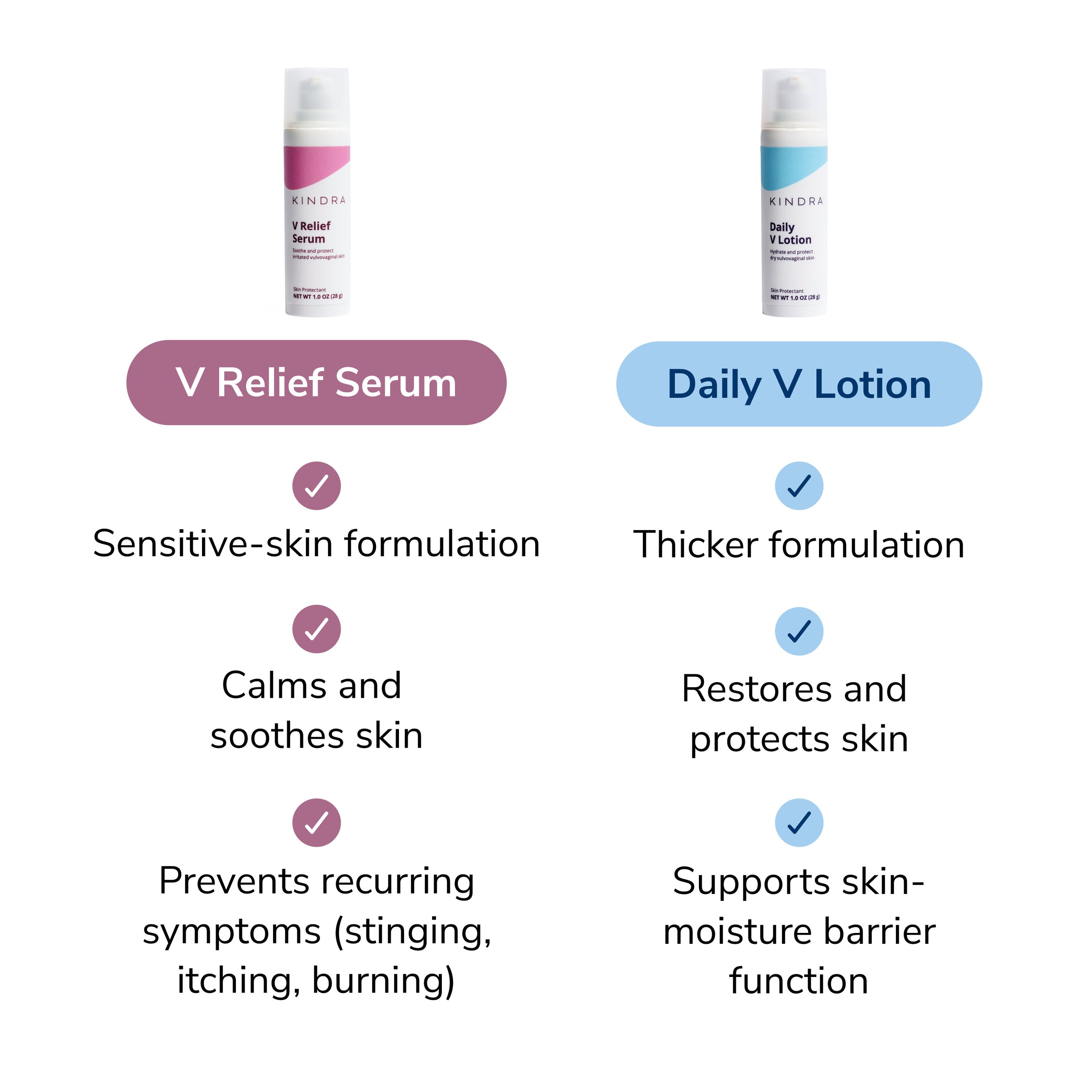 Kindra | Daily V Lotion
